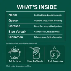 What's inside and how to brew