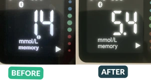 Blood pressure before and after results