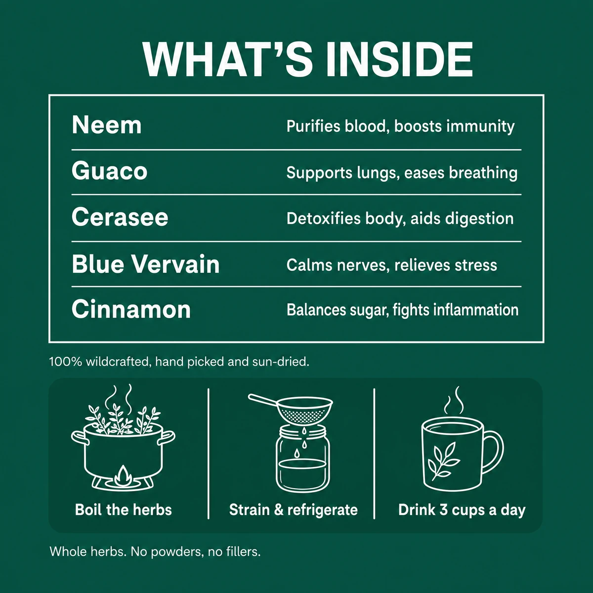What's inside and how to brew