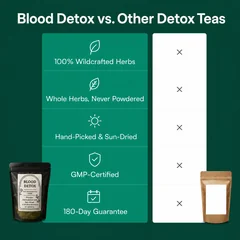 Blood Detox vs. other detox teas